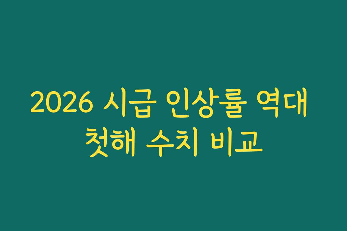 2026 시급 인상률 역대 첫해 수치 비교